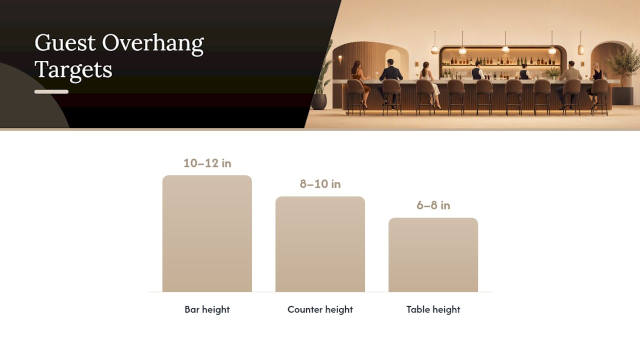 Diagram of standard bar top heights and support needs