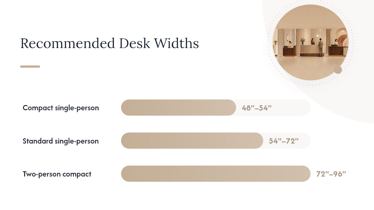 Diagram comparing reception desk sizes and uses