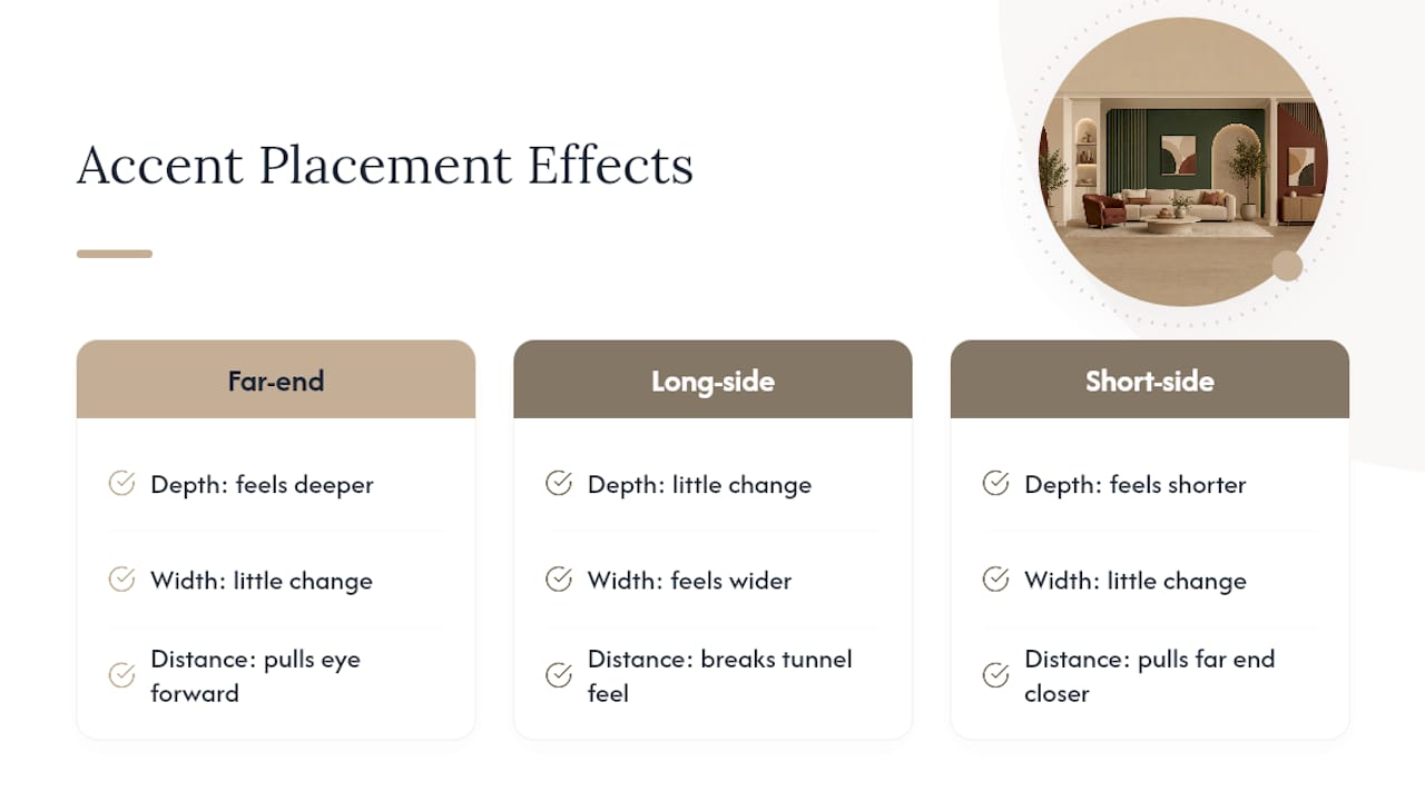 Accent wall placement effects by room geometry