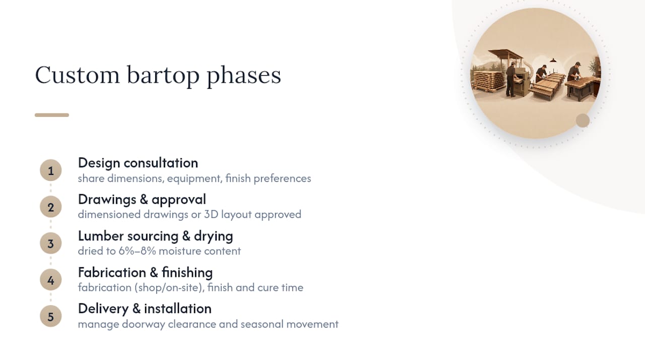 Custom bartop project stages timeline