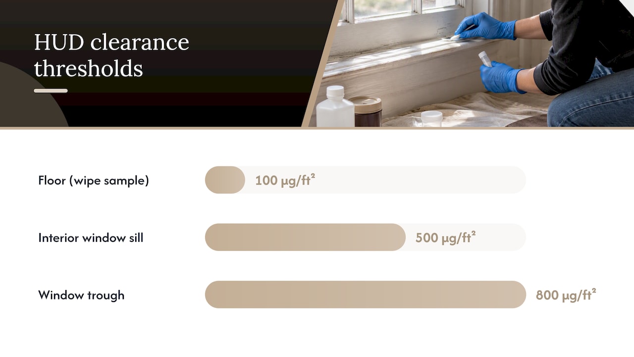5. Cleaning and clearance: what the numbers actually mean — overview diagram