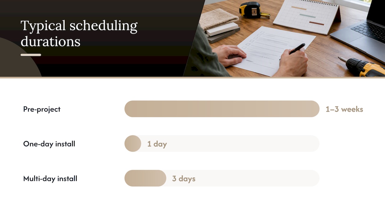 A reusable step-by-step scheduling template — overview diagram