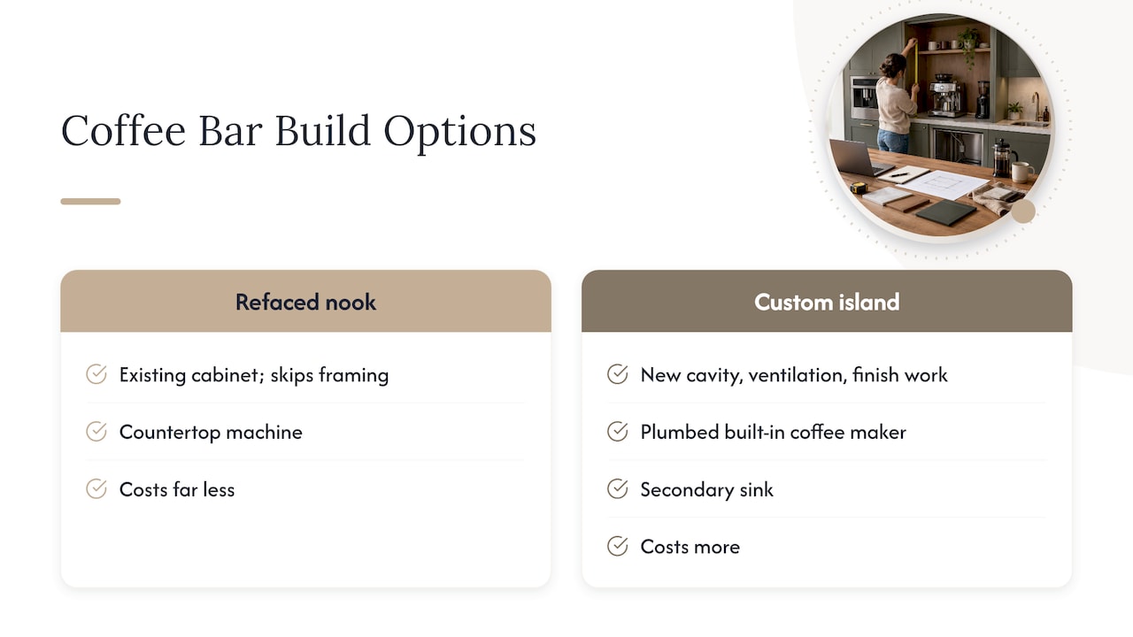 9. Budgeting for a custom coffee bar build — overview diagram