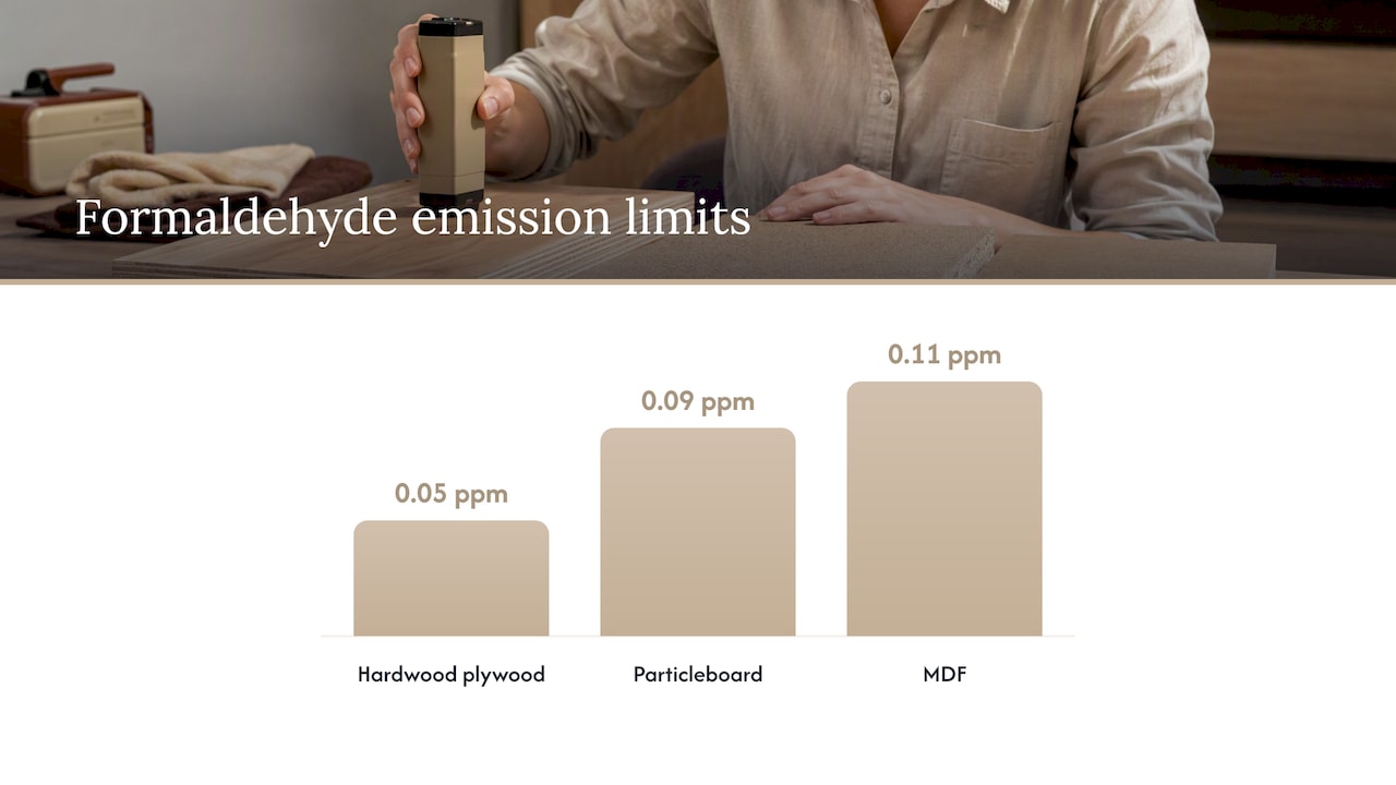 Formaldehyde limits for three composite panel materials